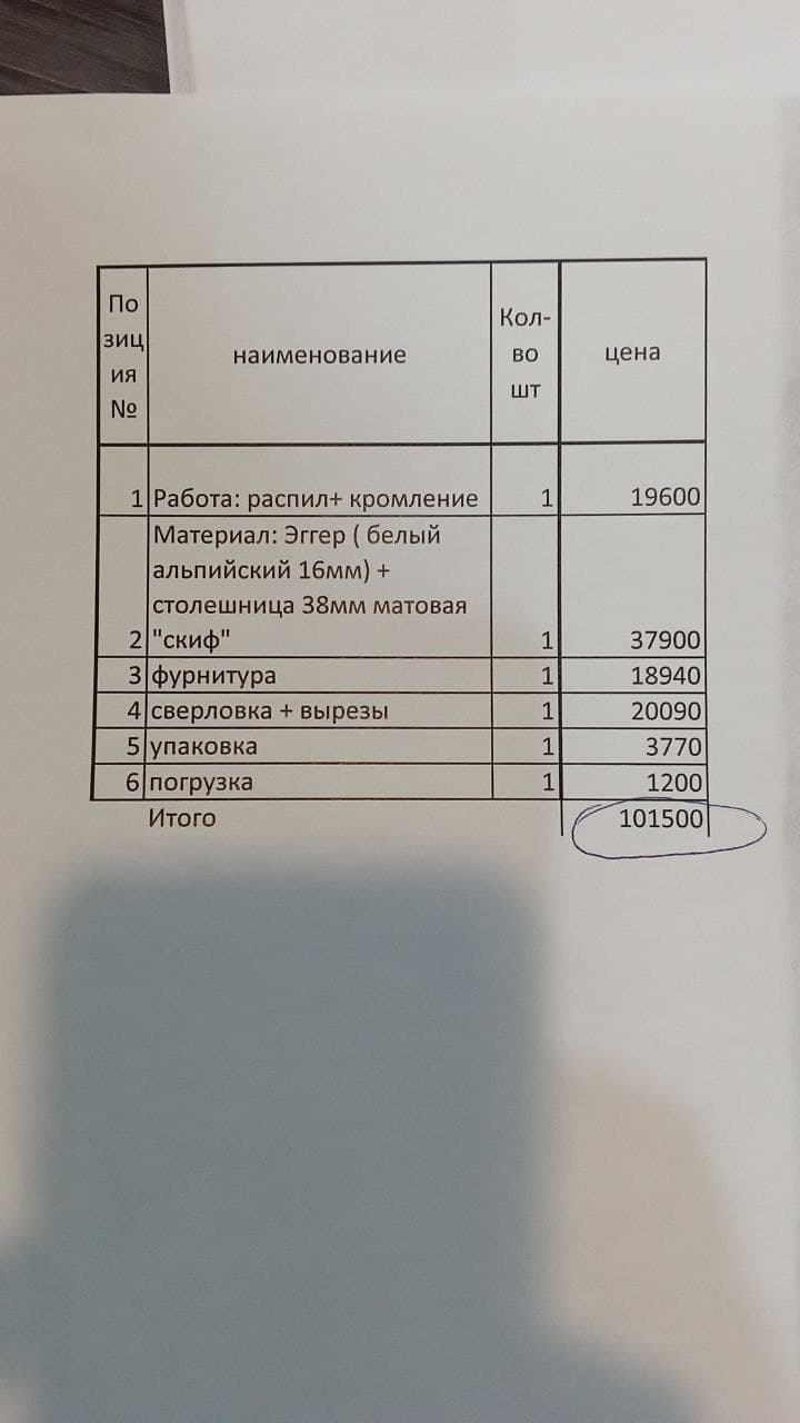 Смета от распильщика: работа, материал, фурнитура, сверловка и погрузка — итого 101 500 руб.