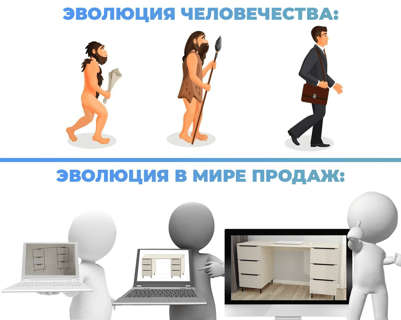 Эволюция в мире продаж мебели: от рисунка на бумаге до 3D-визуализации